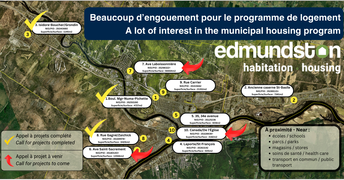 Les mesures adoptées par le conseil municipal pour accélérer la construction de logements commencent à porter fruit