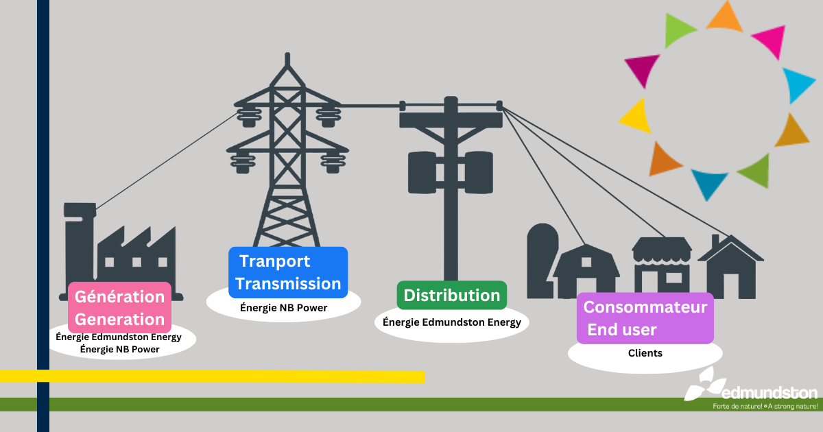 Two major power outages in 24 hours: update from Mayor Marquis