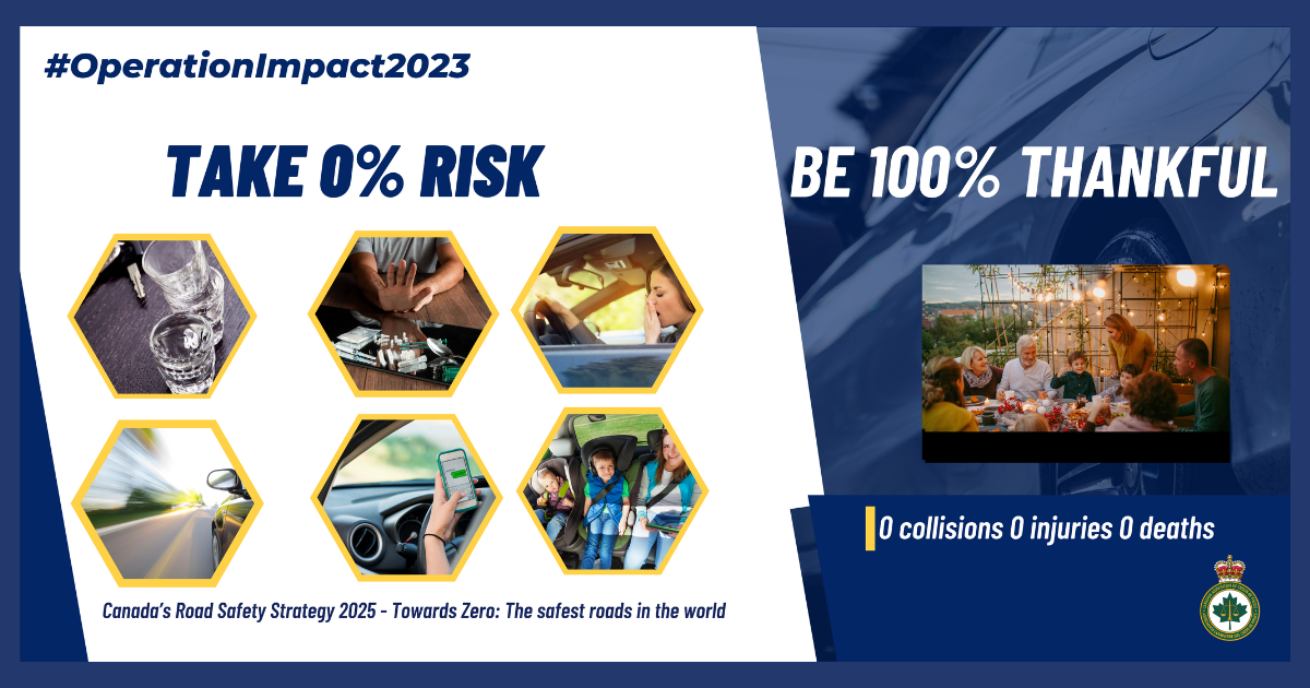 Operation Impact 2023: Take 0% Risk. Be 100% Thankful!