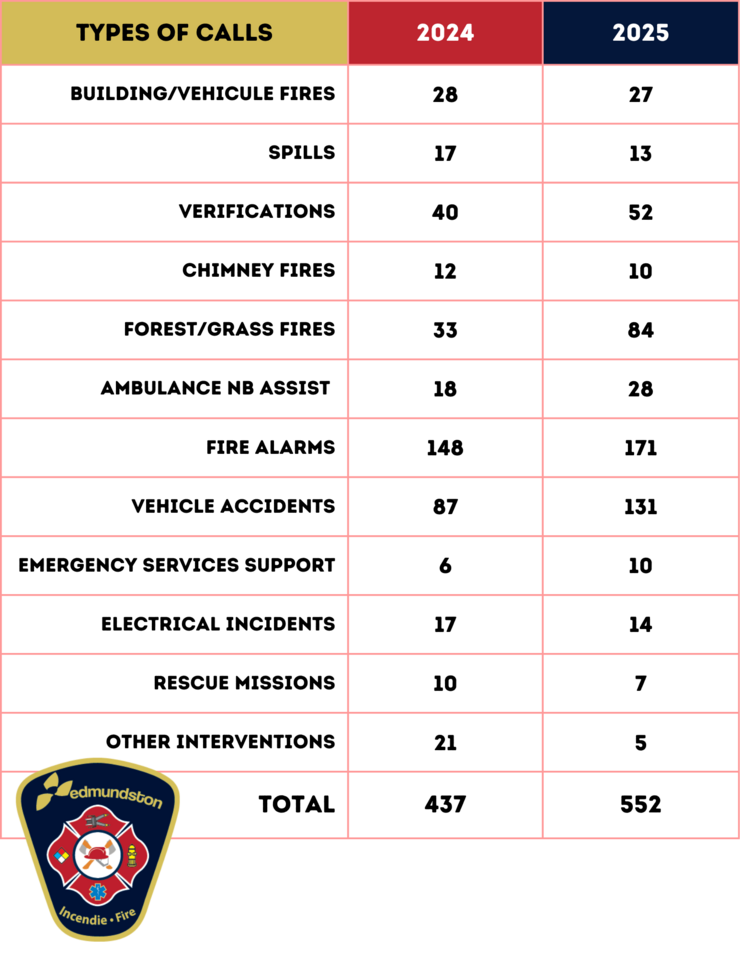 Calls 2024-2025-EN.png