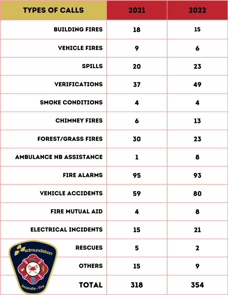 Operations :: Ville d'Edmundston