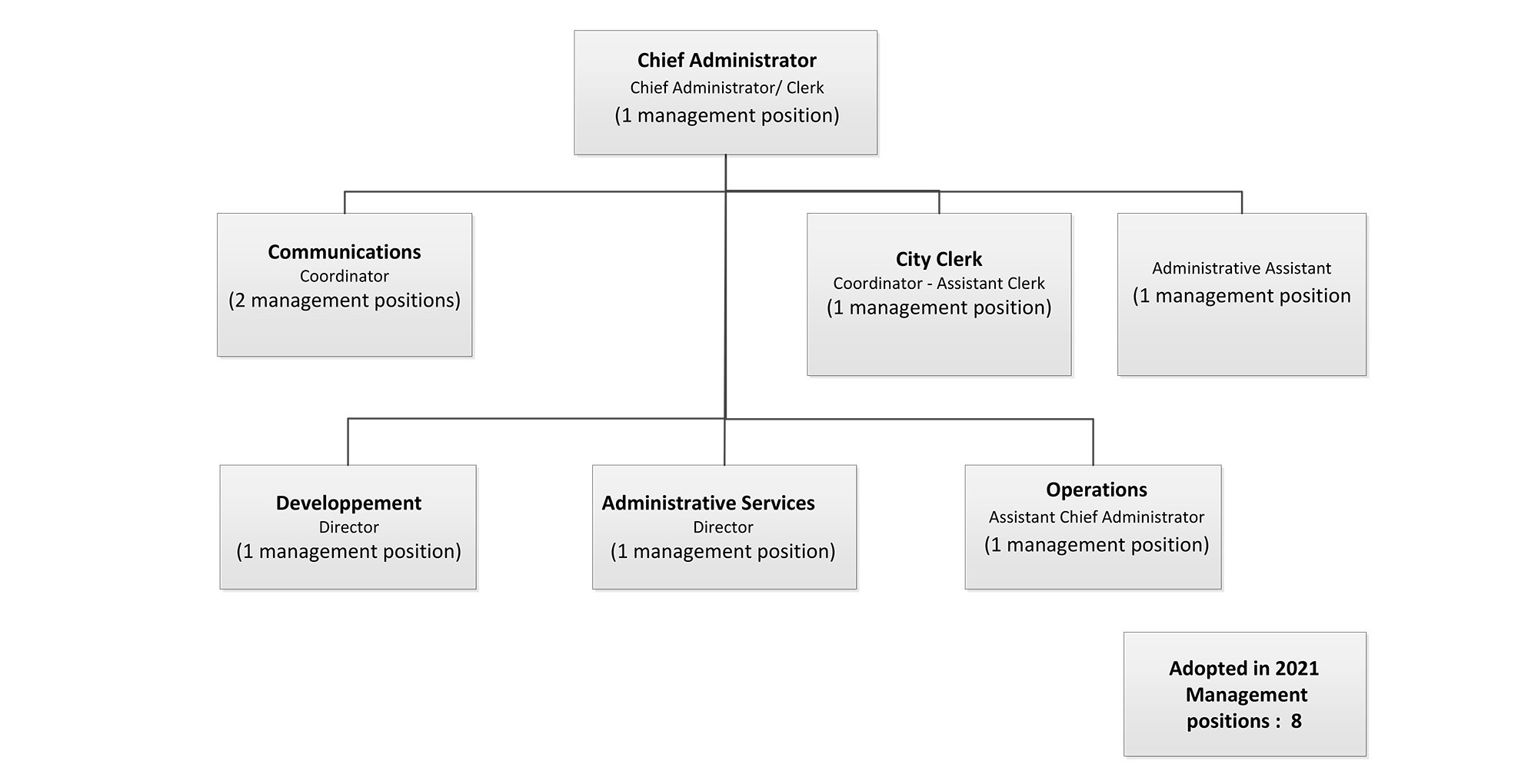 Page_Conseil_Structrure_Organisationnelle_Generale_en.jpg